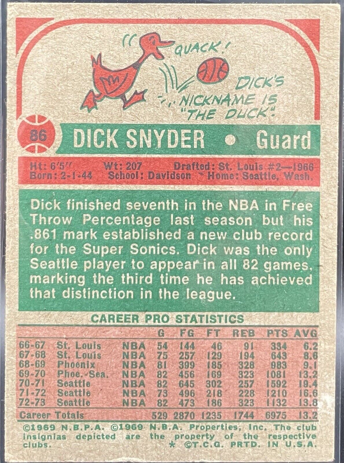 Dick Snyder  1974 Topps #86  Seattle Sonics Guard 