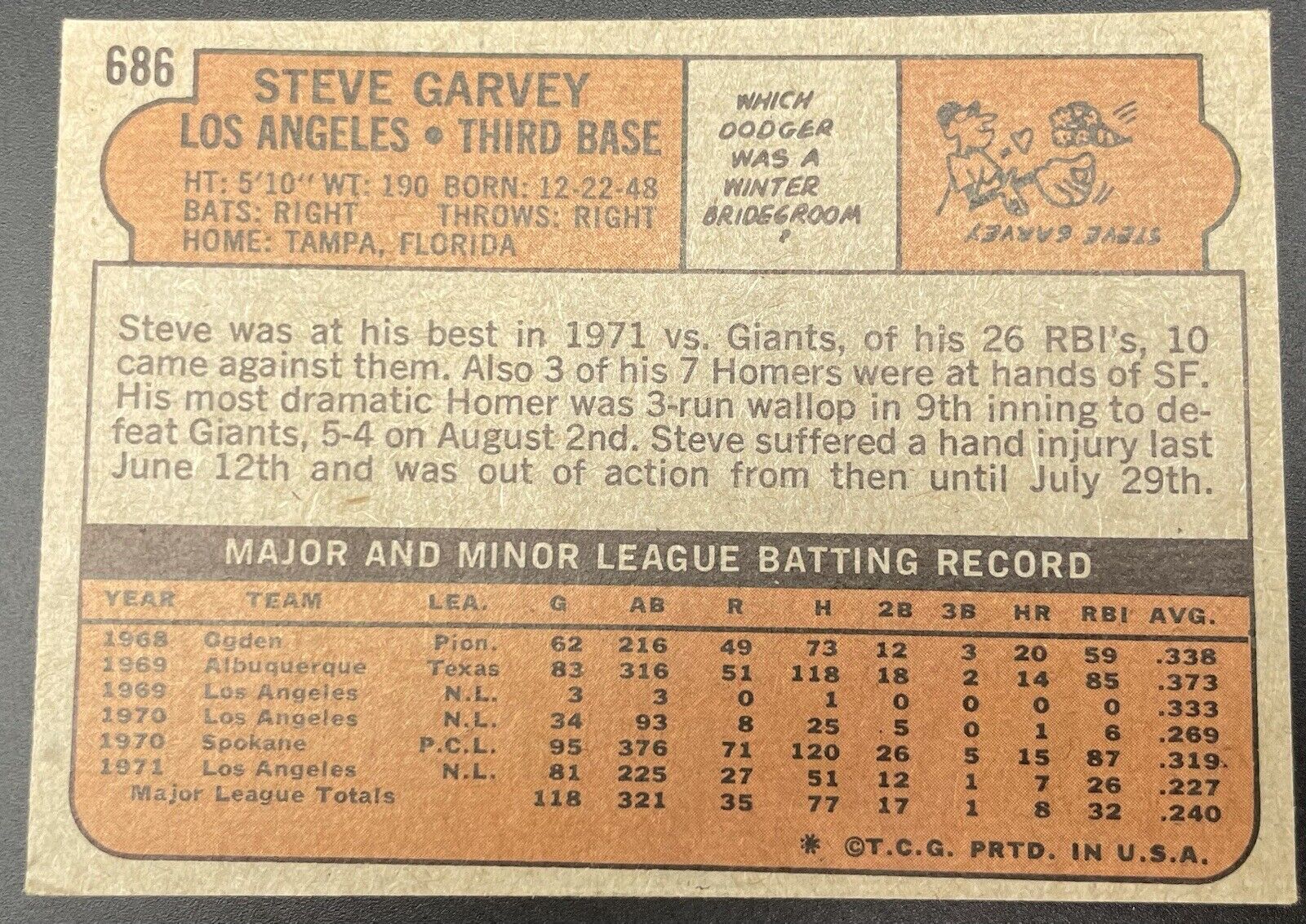 Steve Garvey 1972 Topps #686 Los Angeles Dodgers  Sold For  As High As $35,000