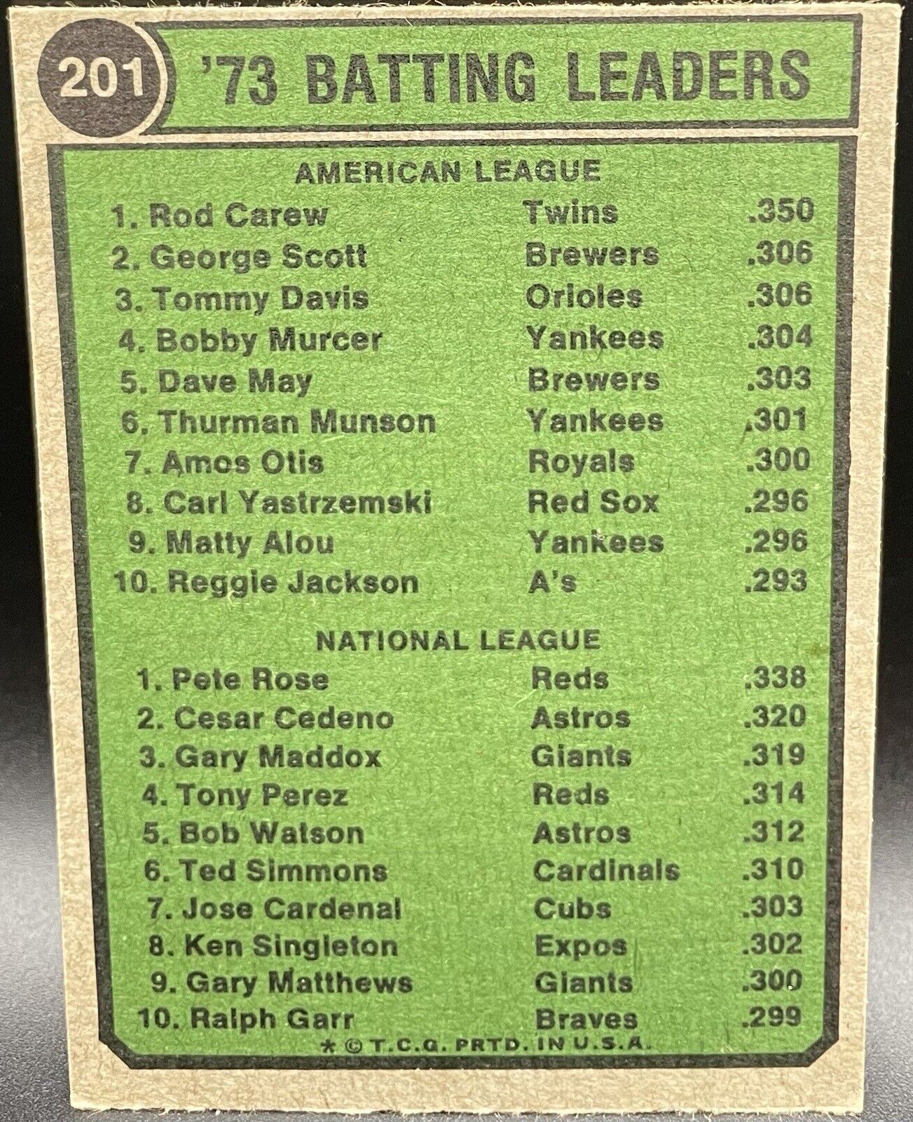 Rod Carew, Pete Rose 1974 Topps #201 Batting Leaders HOF Twins/Reds 