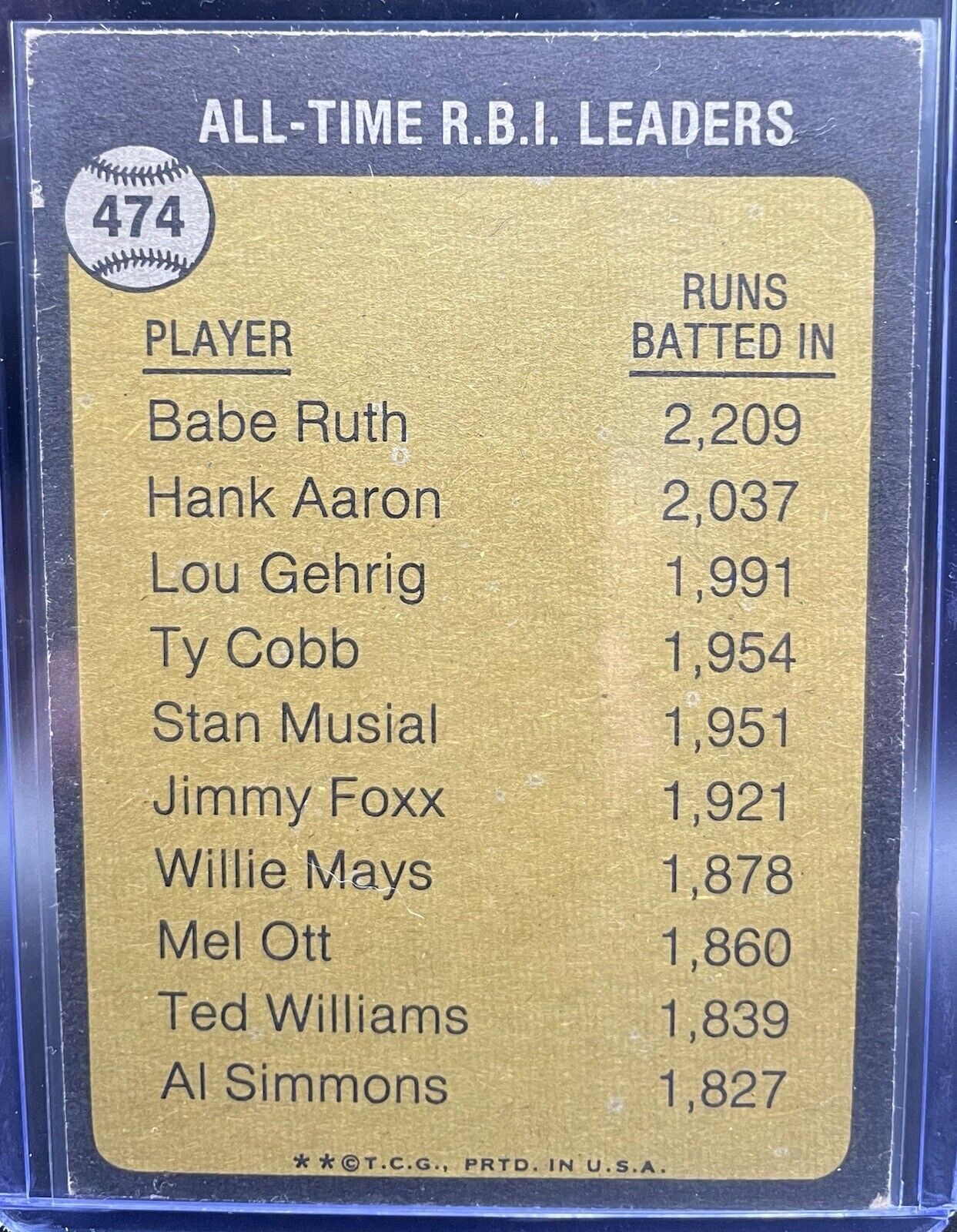 Babe Ruth  1975 Topps #474 All-Time RBI Leaders 2209