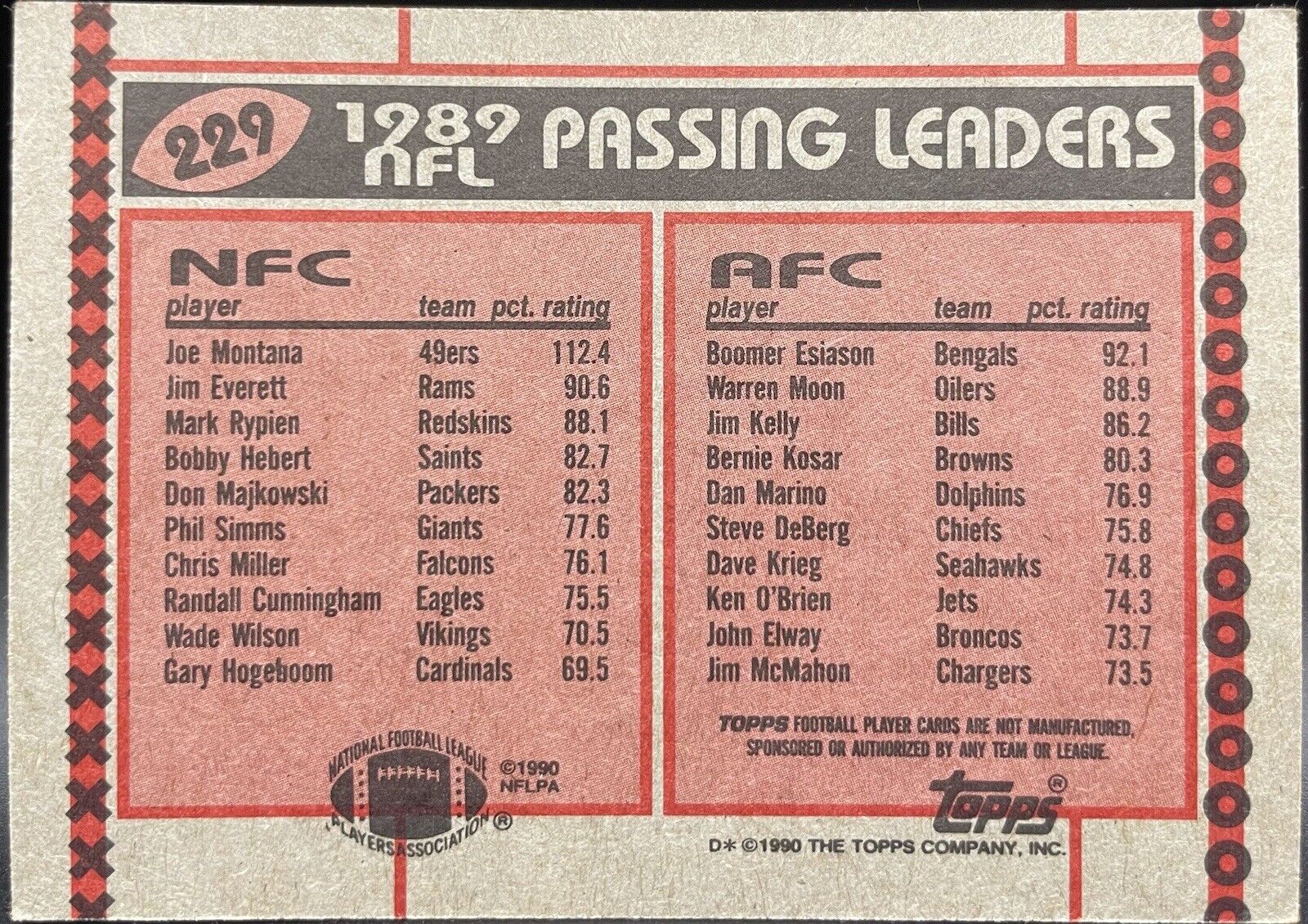 Joe Montana / Boomer Esiason 1990 Topps Passing Leaders #229 49ers / Bengals 