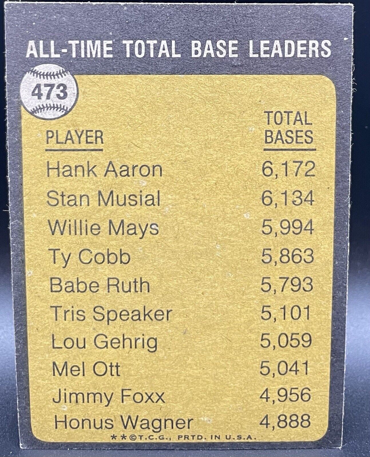 Hank Aaron 1973 Topps #473 All-Time Base Leaders HOF Atlanta Braves