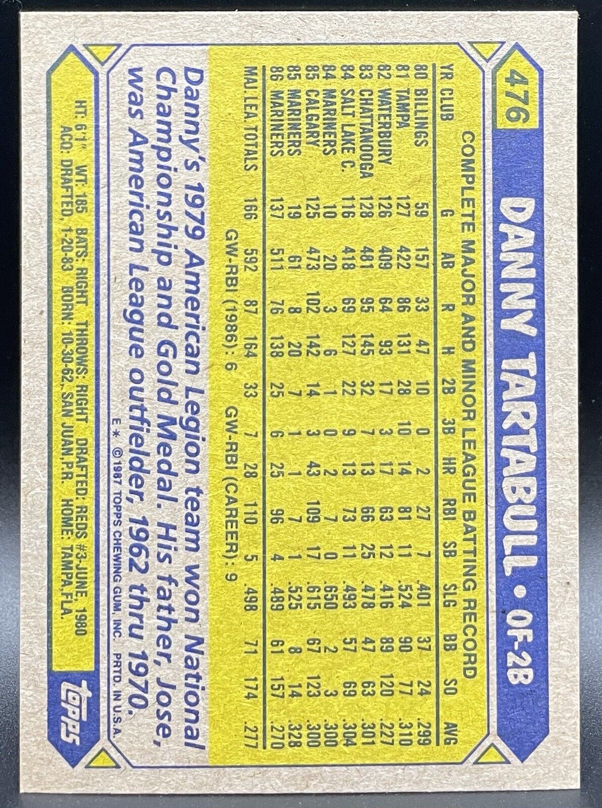 1987 Topps DANNY TARTABULL #476 All Star Rookie Seattle Mariners 🔥⚾️🔥