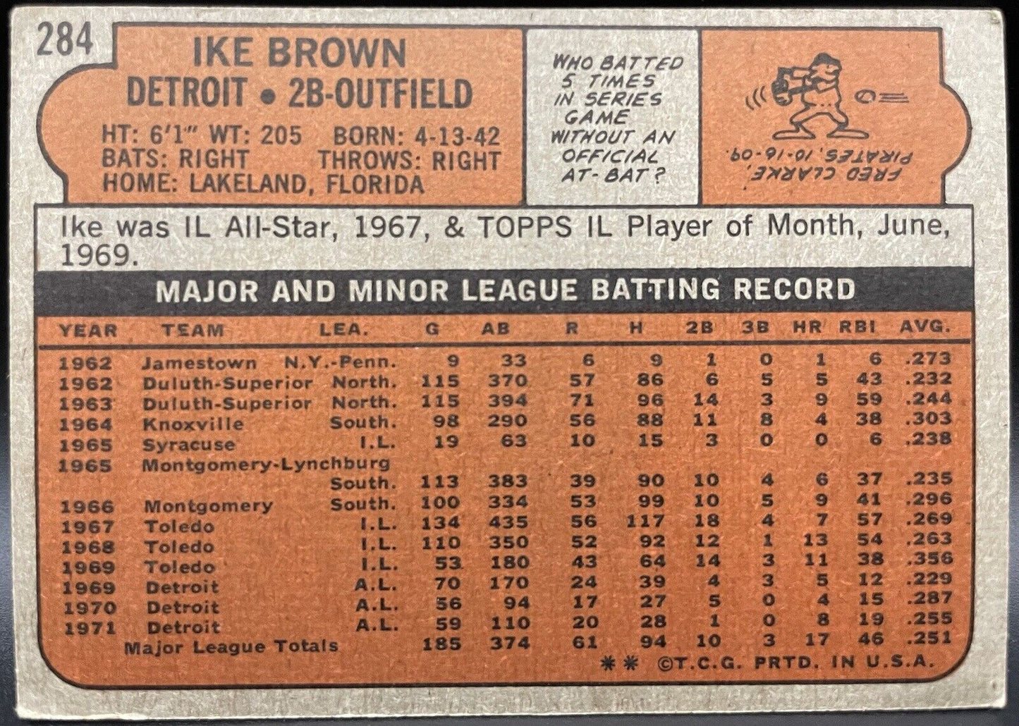 1972 Topps Ike Brown #284 Detroit Tigers