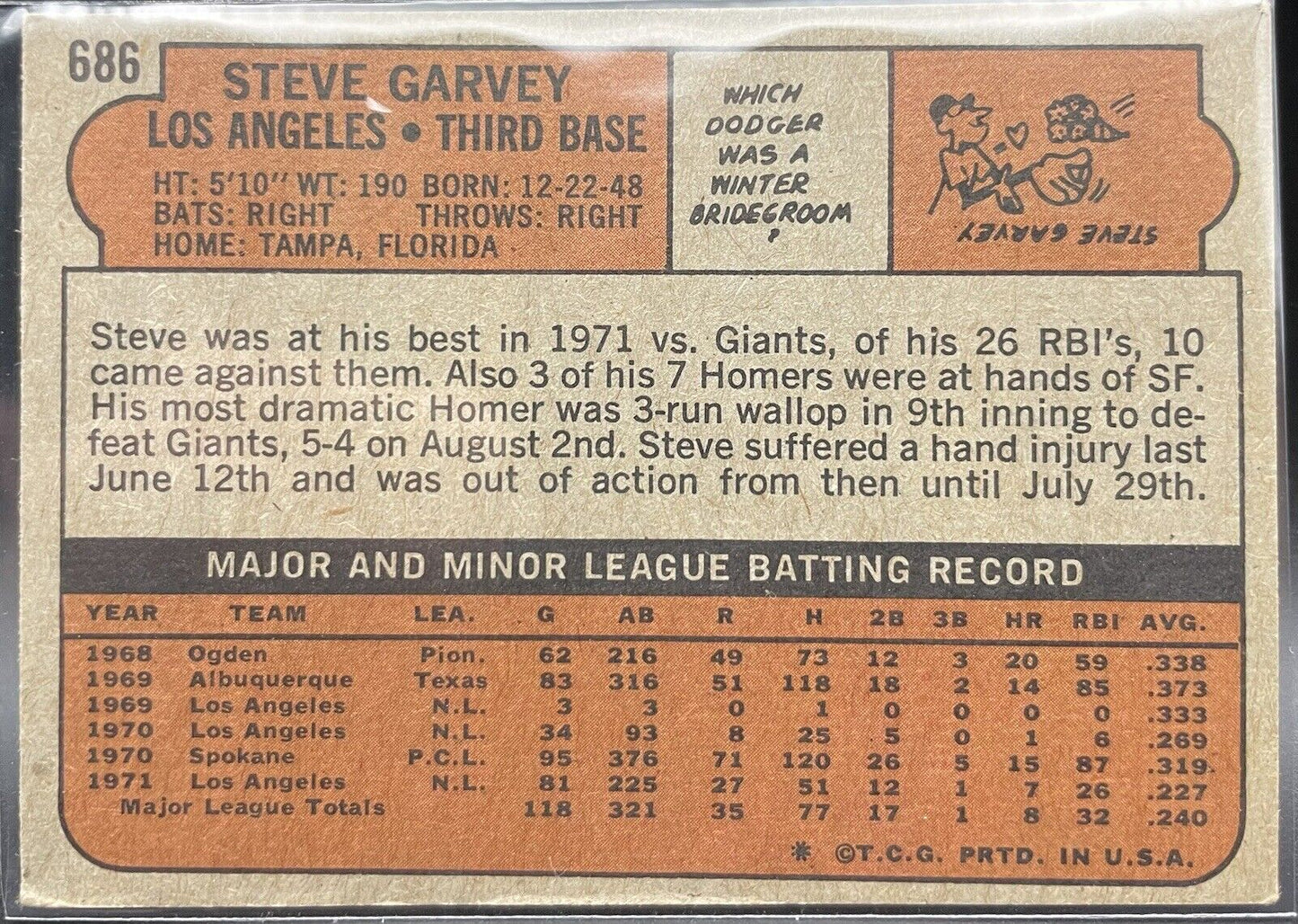 Steve Garvey 1972 Topps #686 Los Angeles Dodgers  Sold For  As High As $35,000