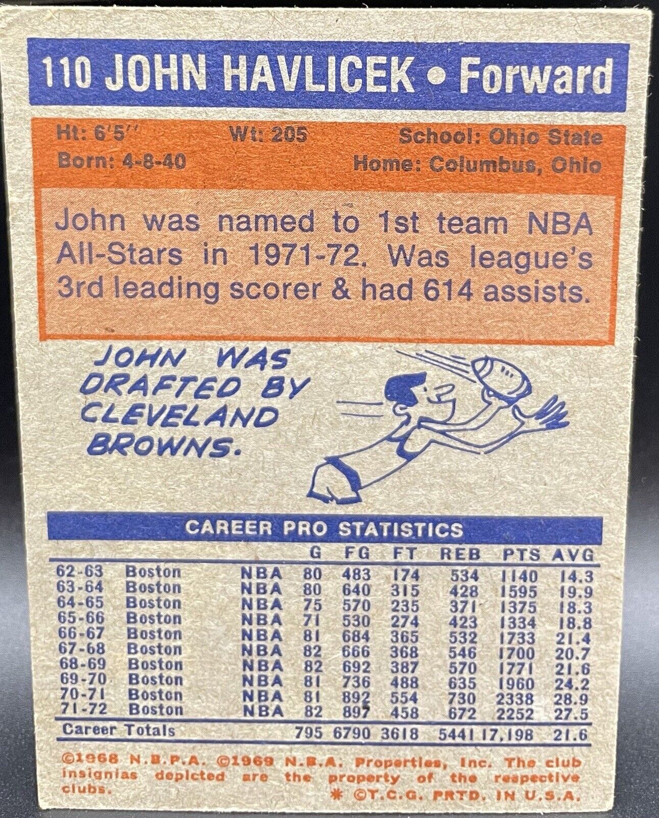 John Havlicek  1972 Topps #110 Boston Celtics 