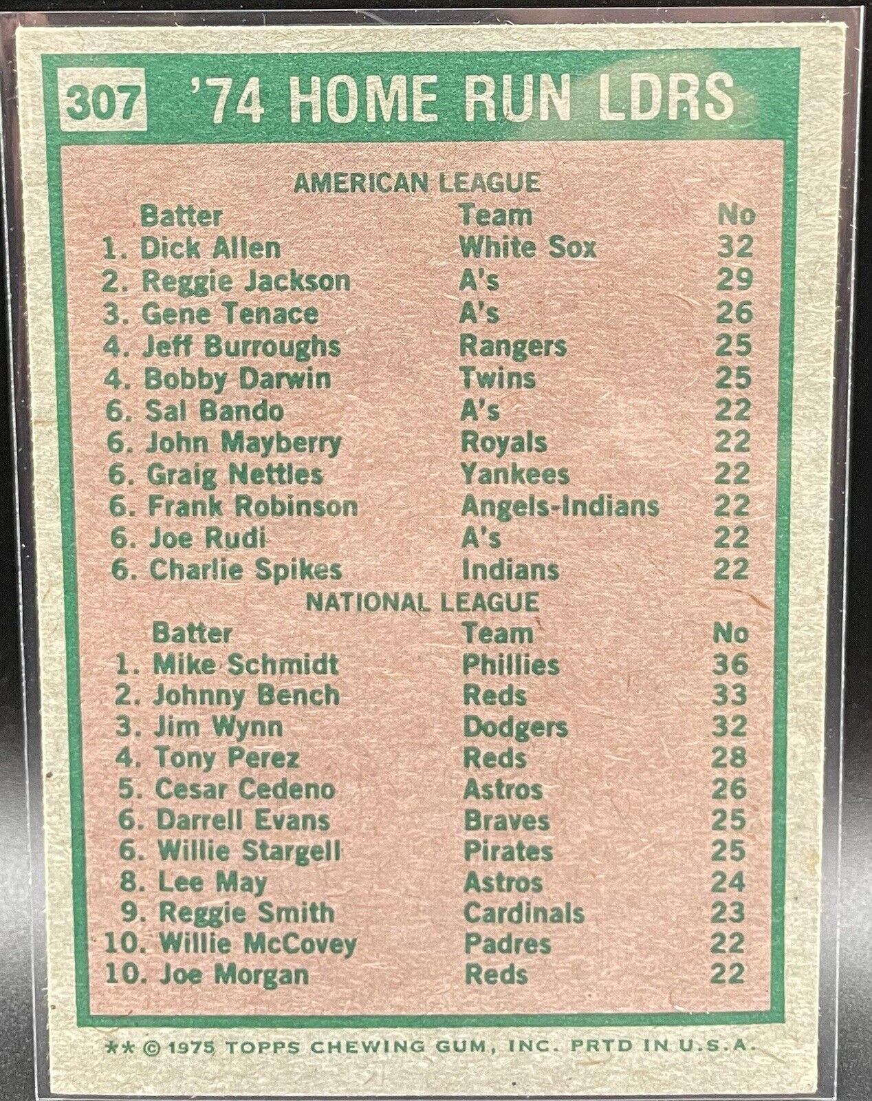 1975 Topps '74 HOME RUN LEADERS #307! Dick Allen, Mike Schmidt HOF