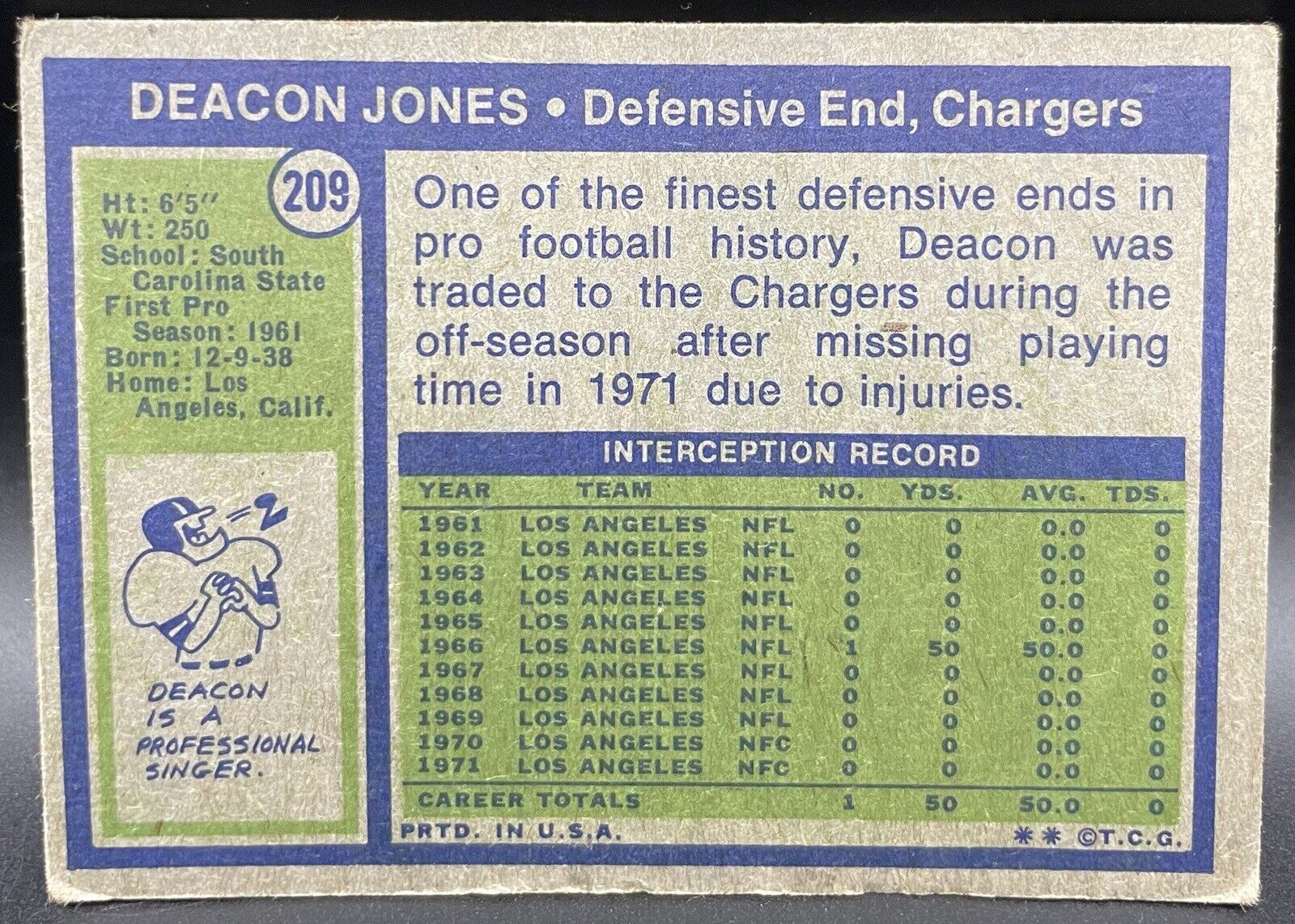 1972 Topps - #209 Deacon Jones