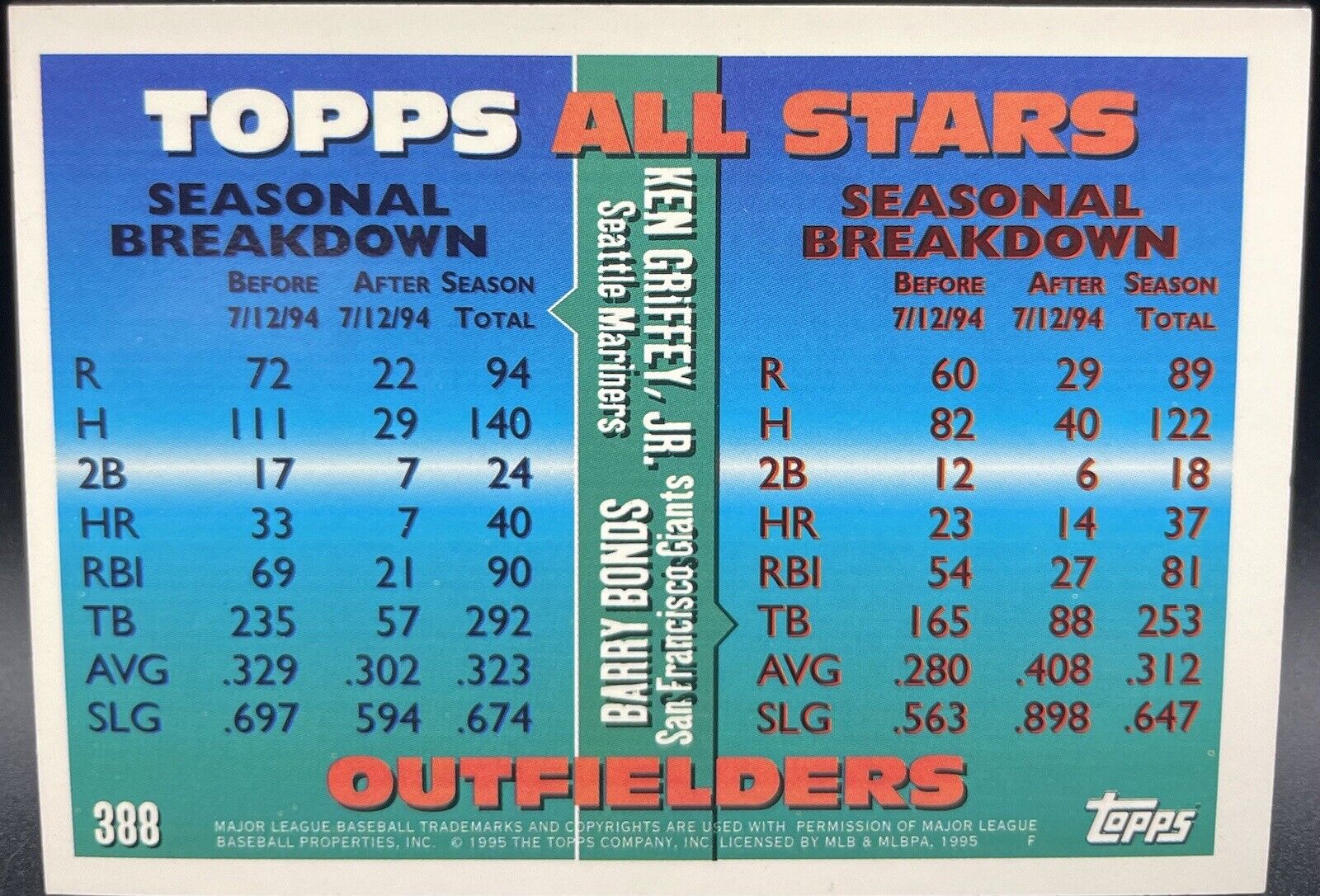 Ken Griffey Jr & Barry Bonds 1995 Topps #388  1994 Topps All-Stars 