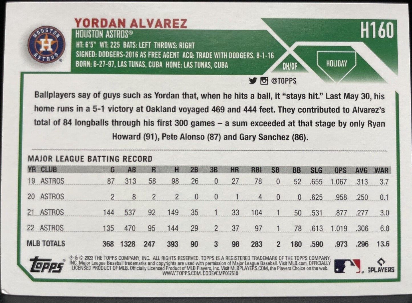 Yordan Alvarez 2023 Topps Holiday Grey #H160 Houston Texans