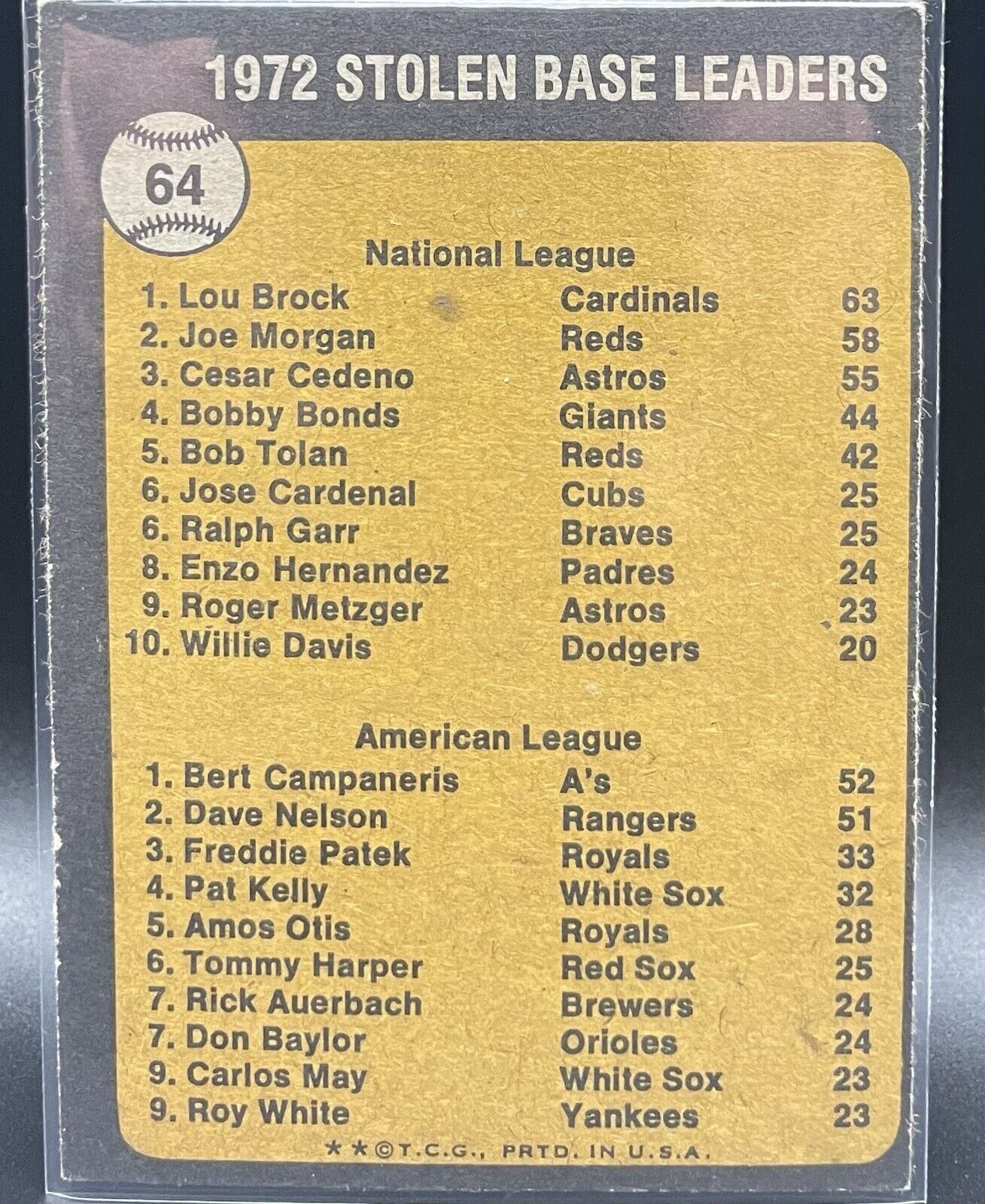 Lou Brock & Bert Campaneris 1973 Topps #64 1972 Stolen Base Leaders 