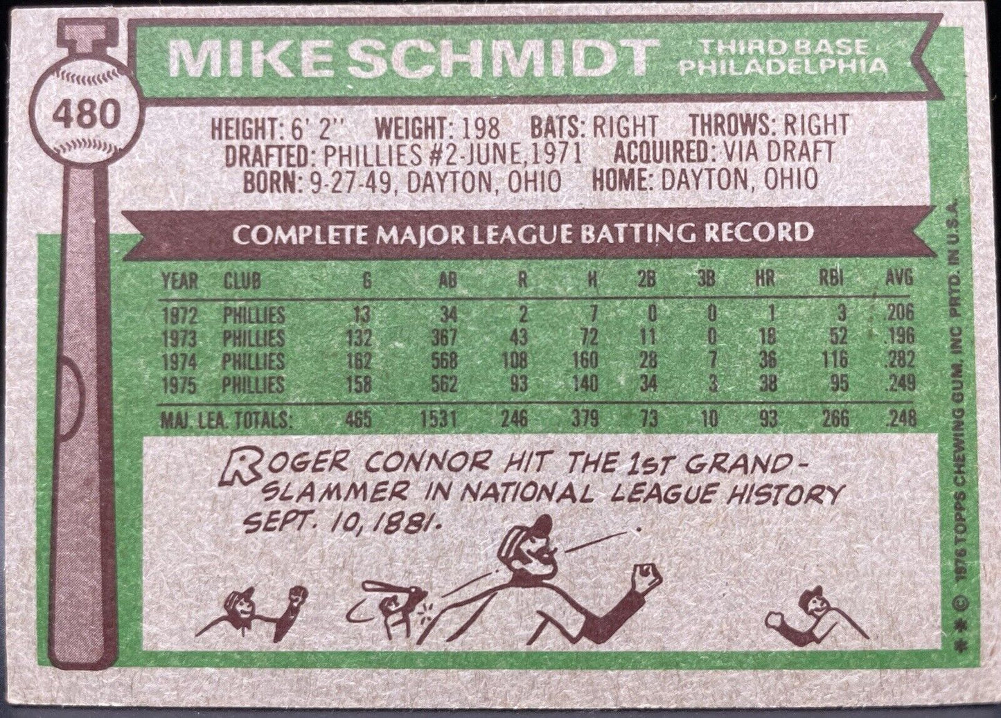 Mike Schmidt 1976 Topps #480 Philadelphia Phillies