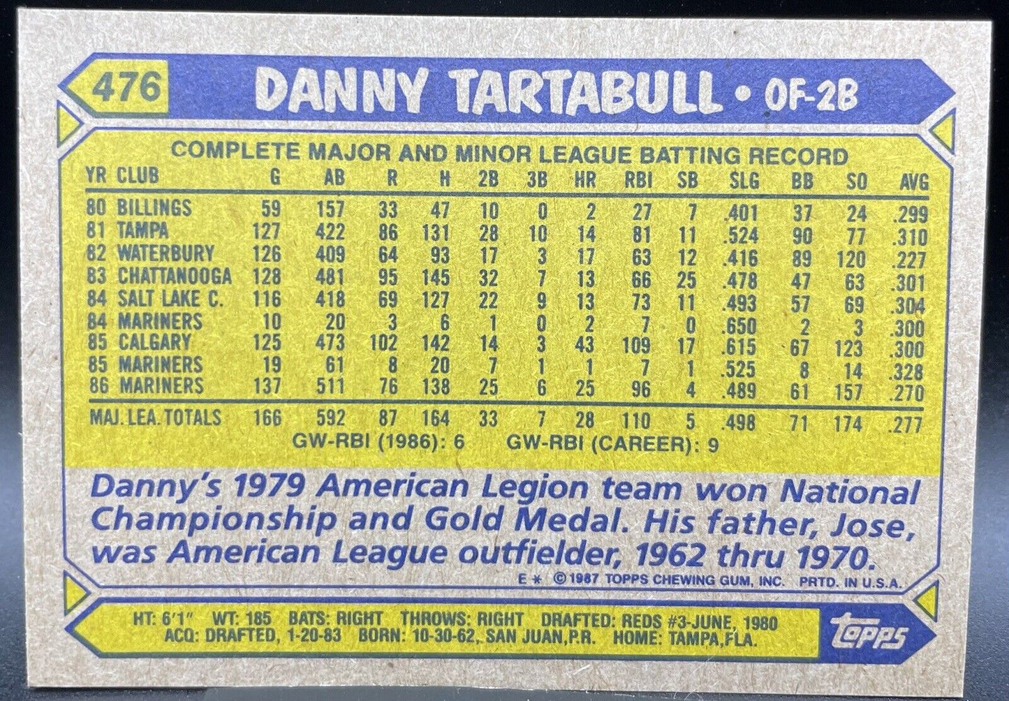1987 Topps DANNY TARTABULL #476 All Star Rookie Seattle Mariners 🔥⚾️🔥